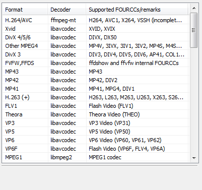 The main video decoder settings window for FFDShow.
