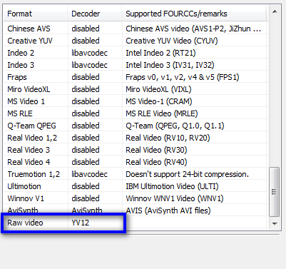 RAW video decoder settings for FFDShow